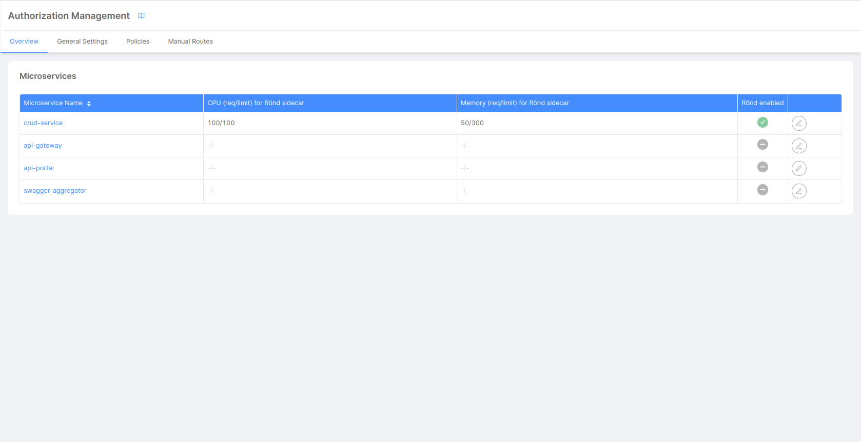 Overview tab