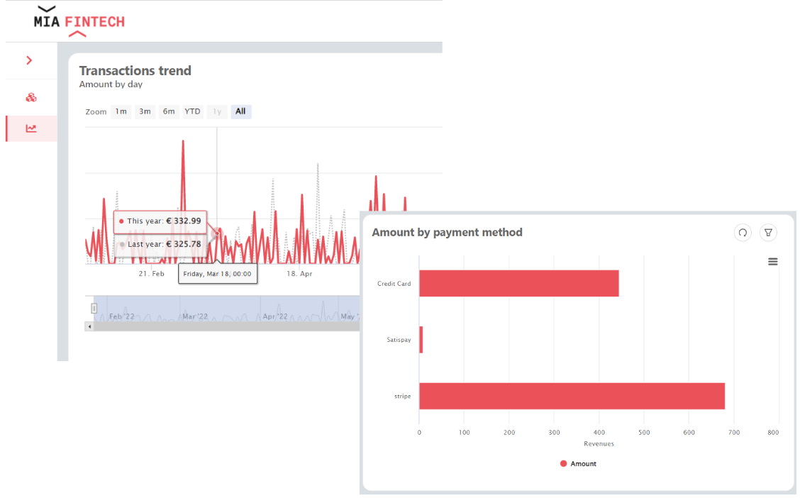Payment Dashboards