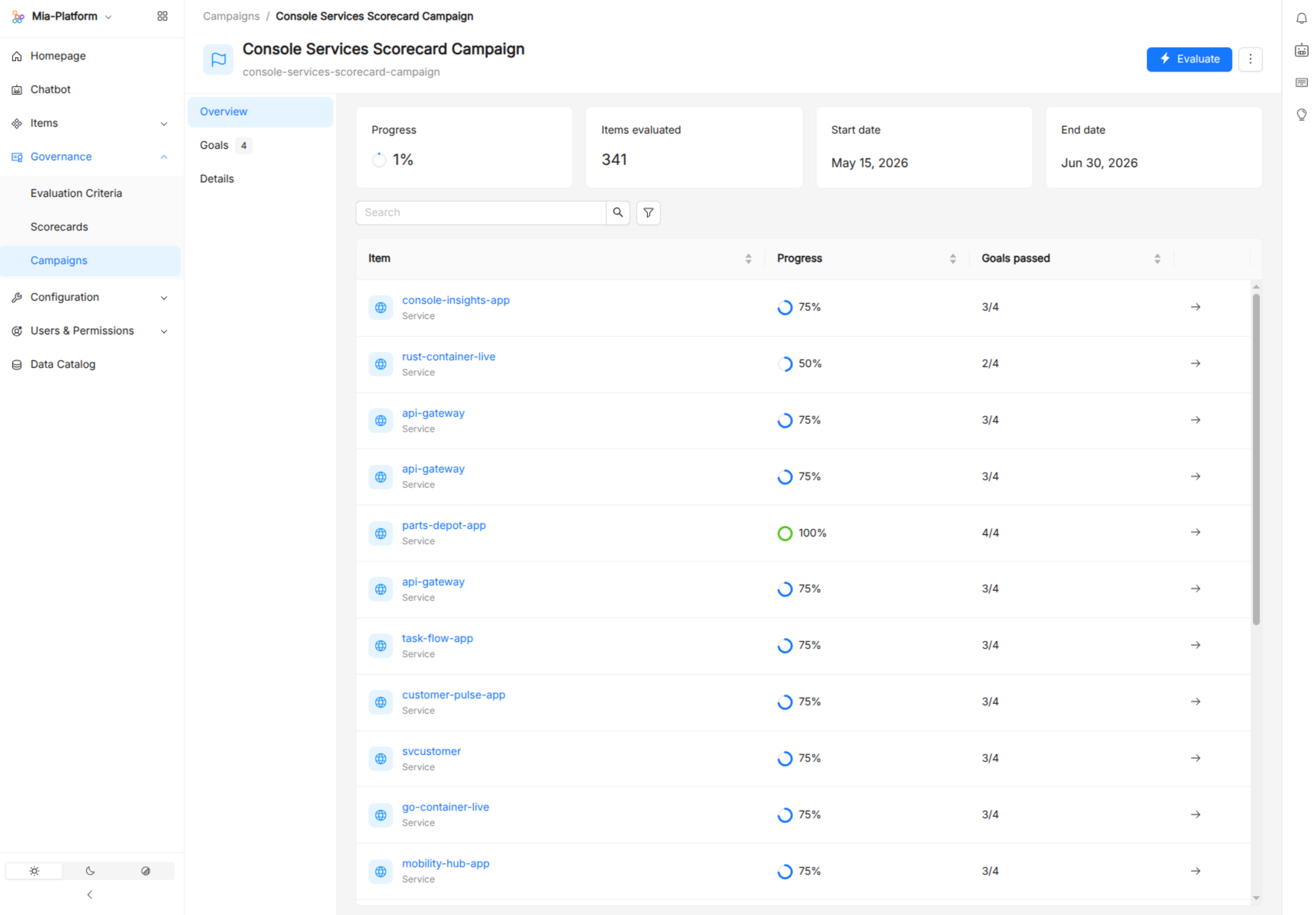 Catalog Administration Campaign Details