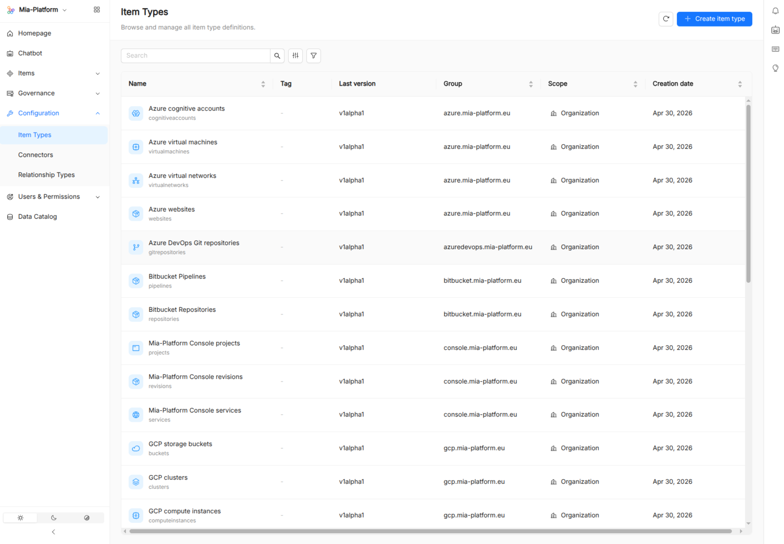 Catalog Administration Item Type Definitions