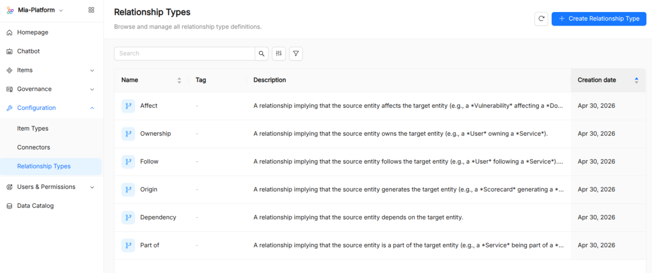 Catalog Administration Relationship Types
