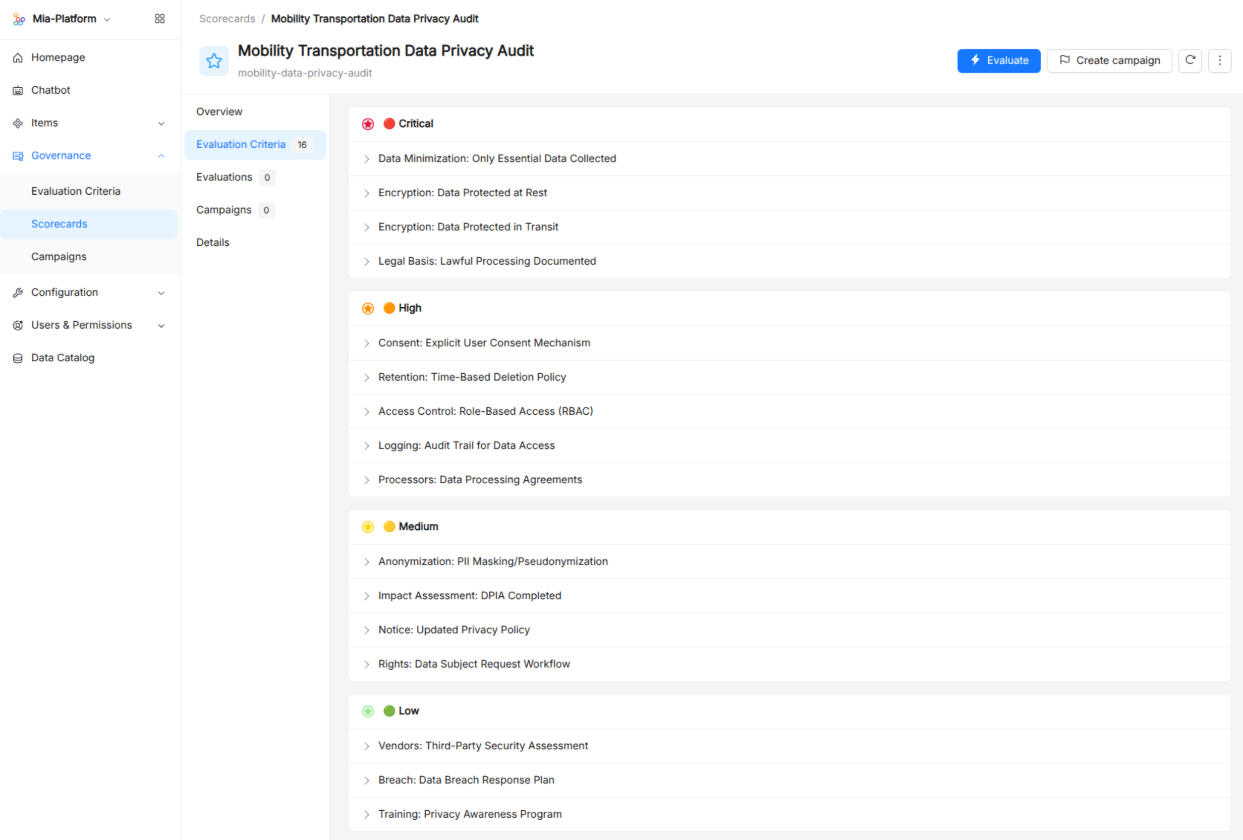 Catalog Administration Scorecard Details