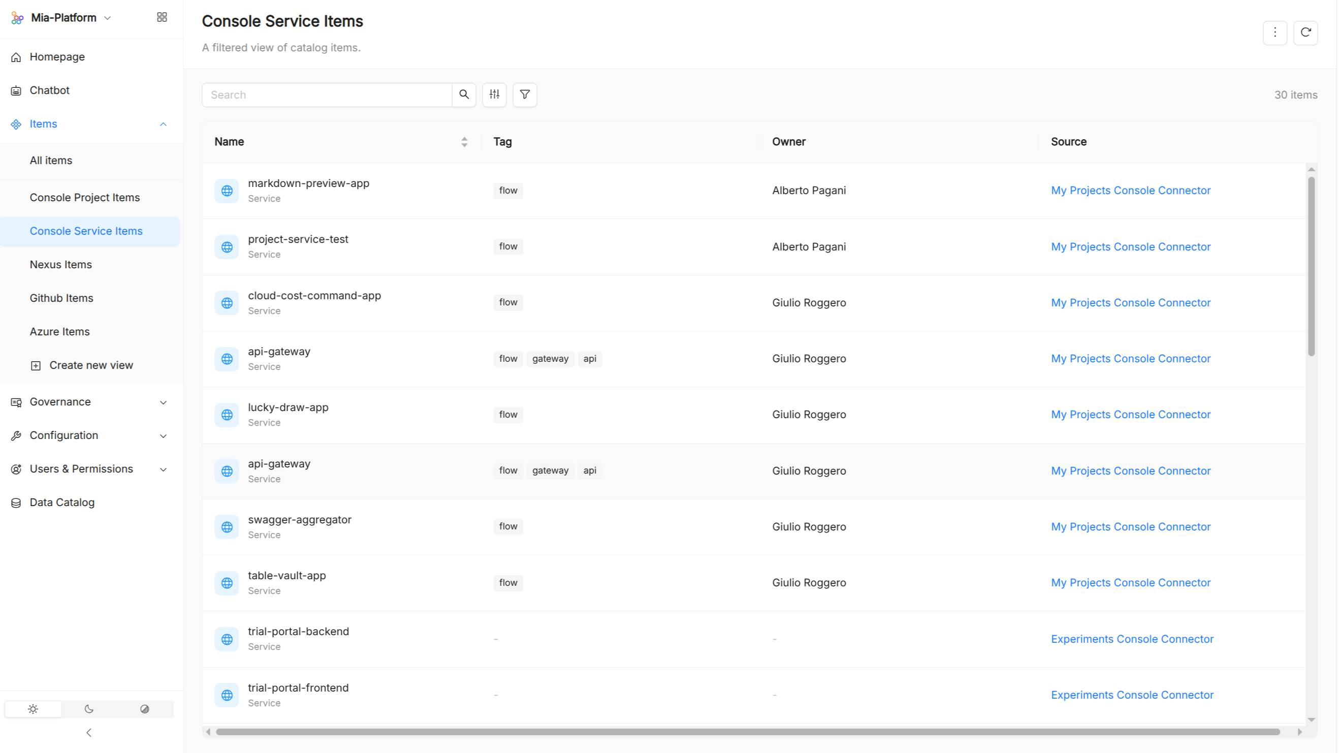 Catalog Administration View items list