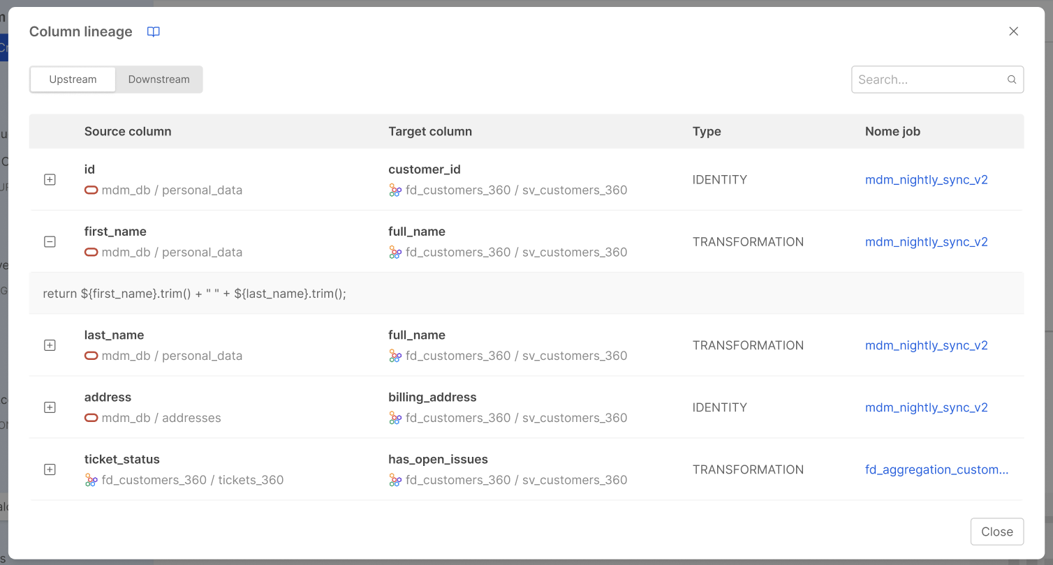 Column Lineage View