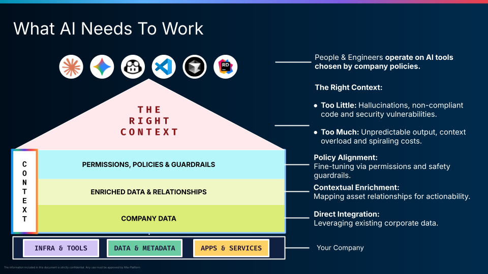 Context Catalog