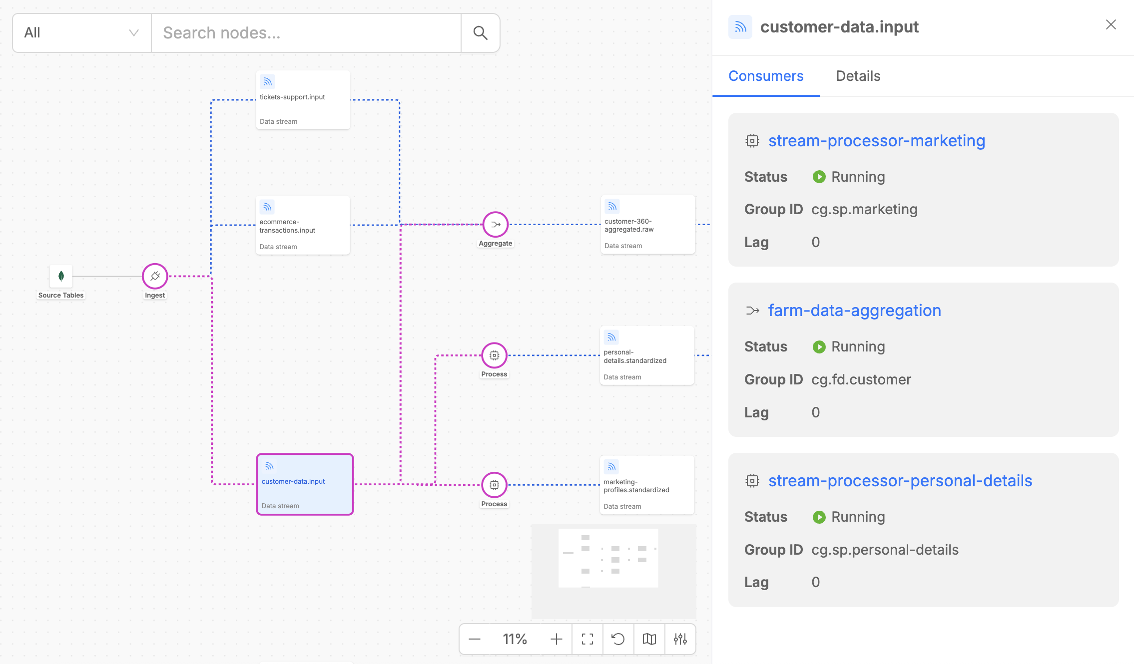 Data Stream Detail