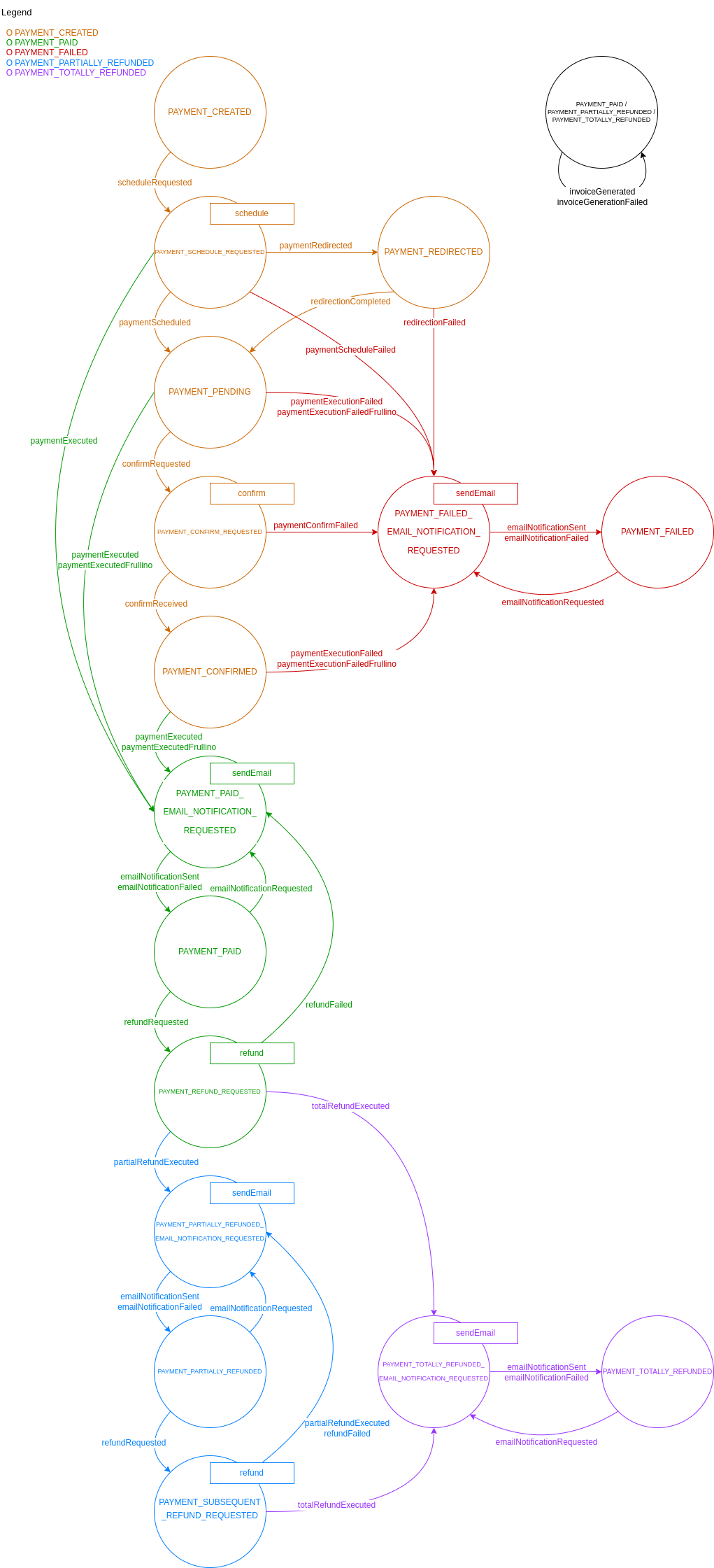 Machine Definition