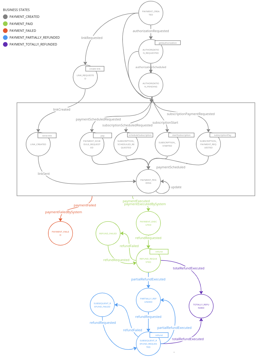 Machine Definition