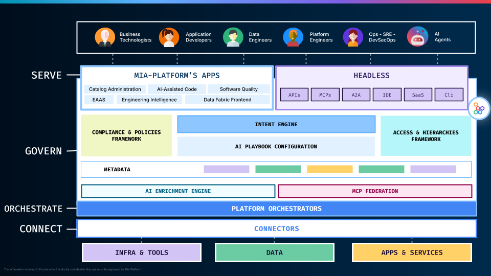 Product Overview