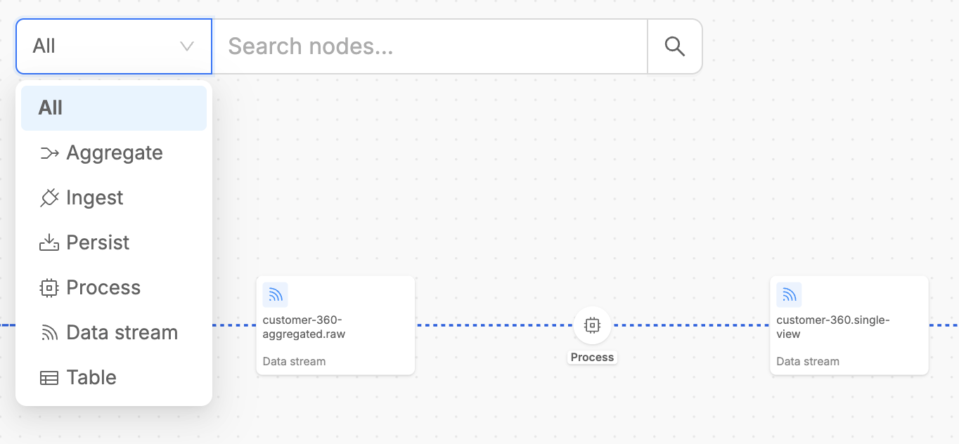 Search Types