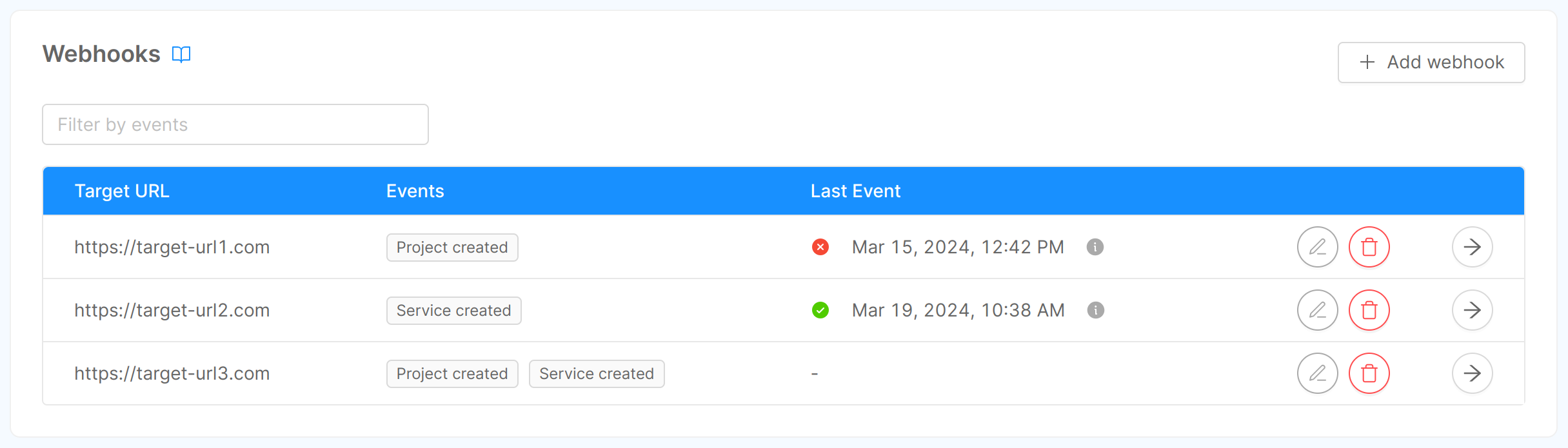 Webhooks overview
